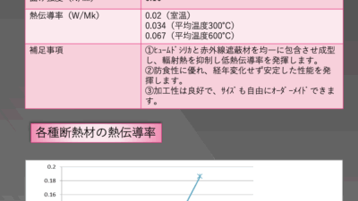 TIMの製造を開始しました